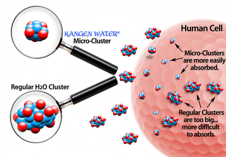 ĐẶc tính cụm phân tử nước siêu nhỏ của Kangen Water 